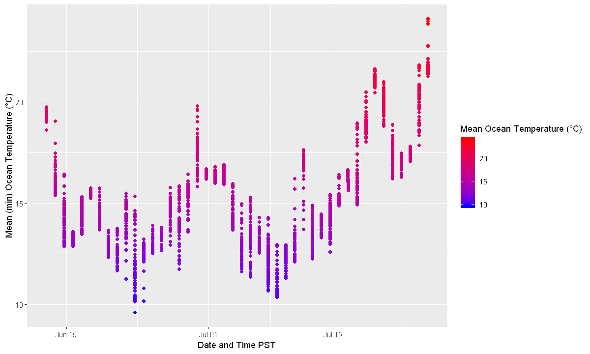 _images/Ocean_Temperature_30_0.png